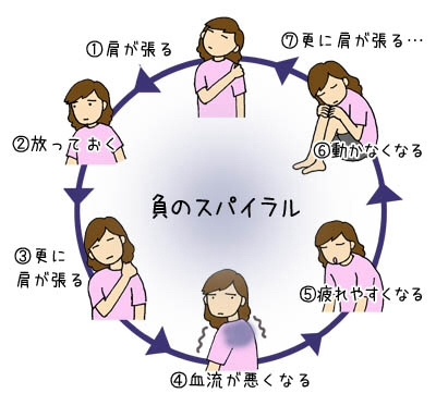 肩こりの原因と症状