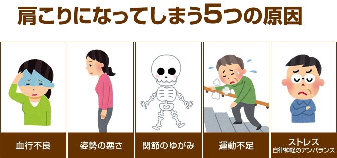 肩こりの負のスパイラル